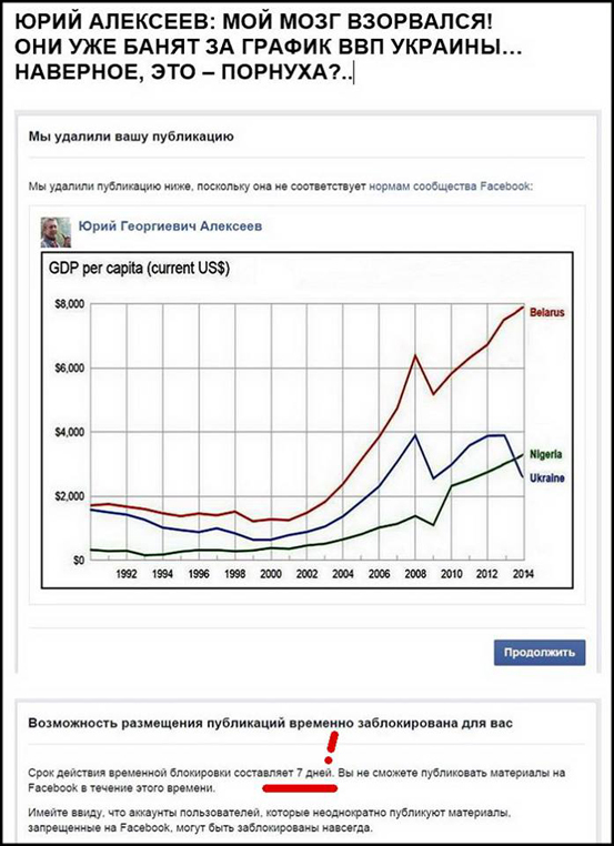График ВВП Украины
